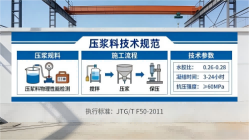 荥经本地工厂讲解:说一遍公路压浆料和铁路压浆料的区别