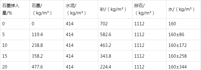 荥经防静电水泥砂浆怎么做(附配比及施工方法)